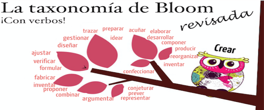 Resultado de imagen de taxonomia de bloom